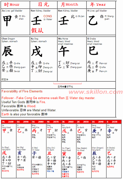  BaZi Calculator Feng Shui Chinese Almanac Tong Shui